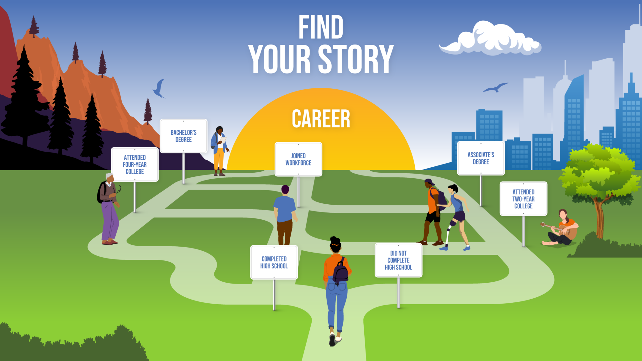 Student Pathways Resource Hub - California Cradle-to-Career Data System ...