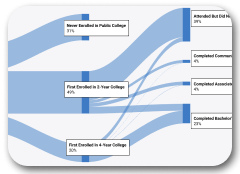 Image of C2C's sankey diagram