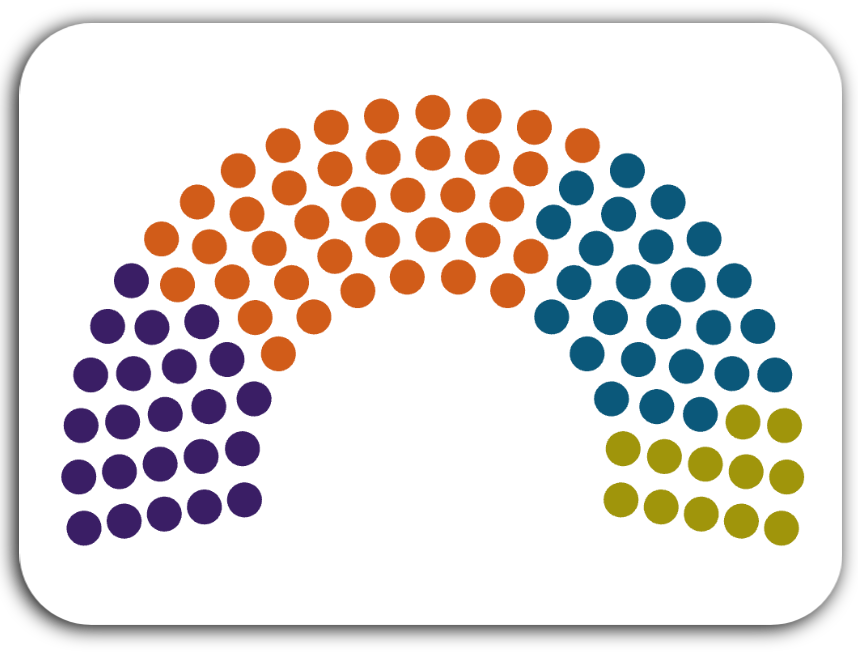 Awards parliament chart from Student Pathways Dashboard