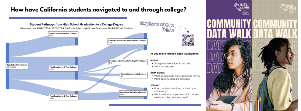 Sample visualizations and materials for C2C Data Walks