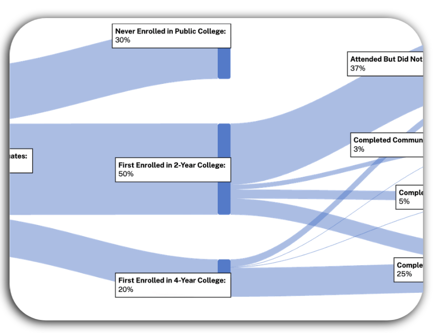 Image of a sankey diagram